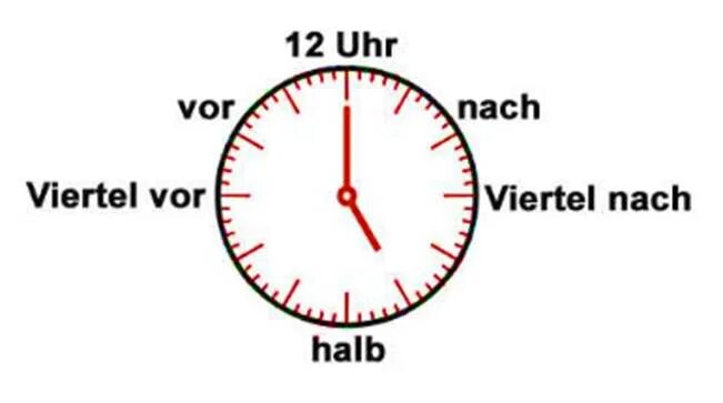 С п б время. Часы в немецком языке. Времена в немецком языке. Время по немецки. Часы по немецки.