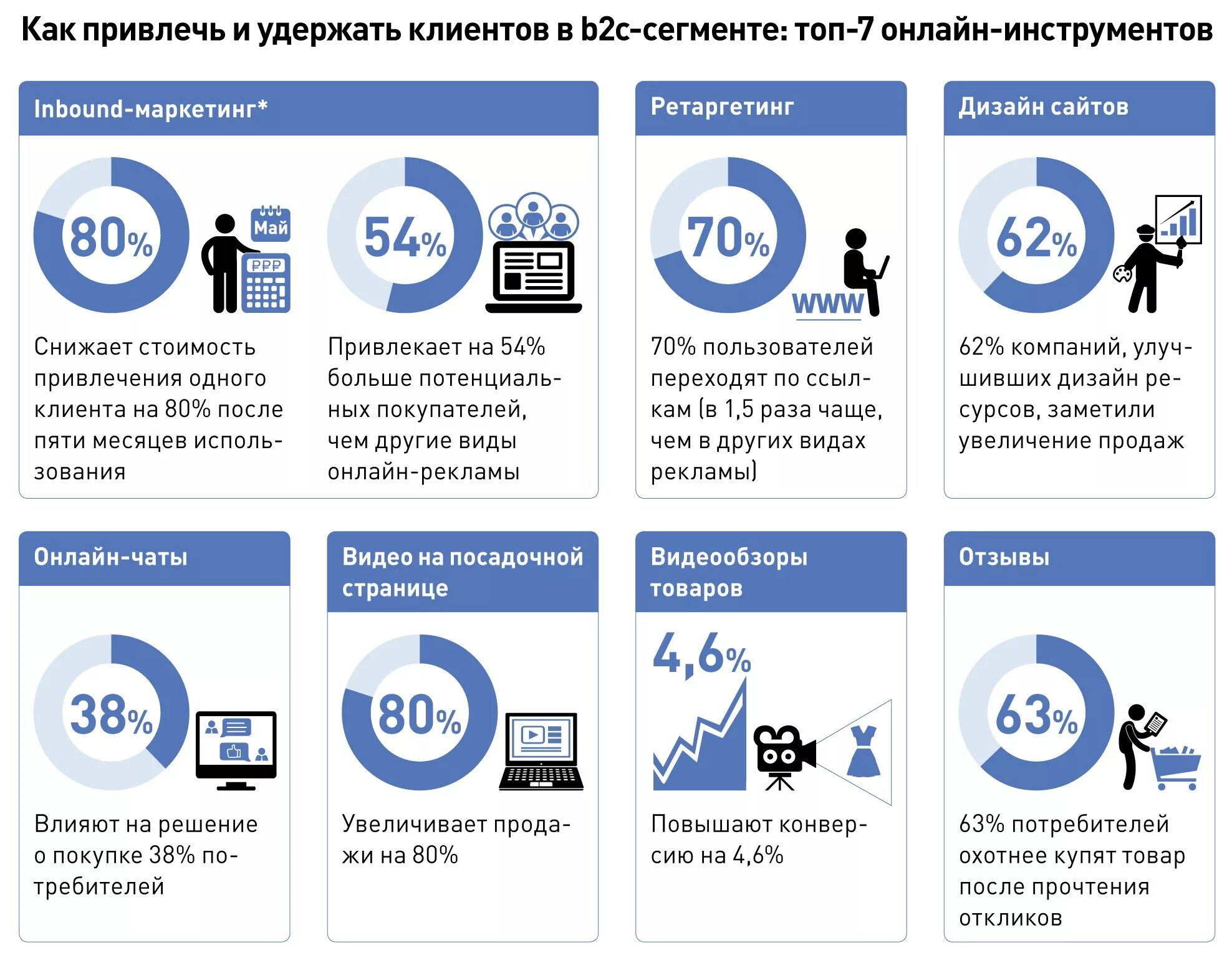 Ссылки клиентов на сайт. Способы привлечения клиентов. Идеи маркетинга для привлечения клиентов. Методы привлечения новых клиентов. Инструменты привлечения клиентов.