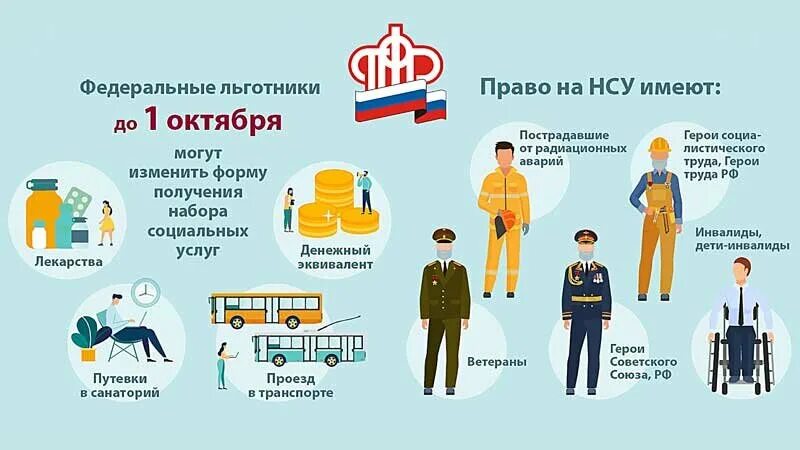 Видеосюжет сохрани набор социальных услуг. Набор социальных услуг 2022. Набор социальных услуг в 2022 году. Льготники выбирают форму предоставления социальных услуг. Нсу пфр.