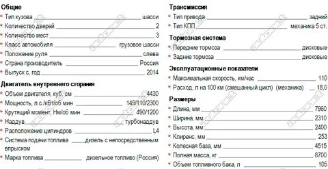 Характеристики автомобилей газ