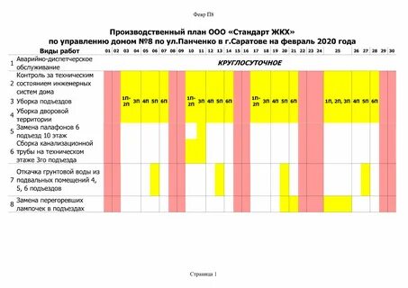 Планирование производственных мощностей
