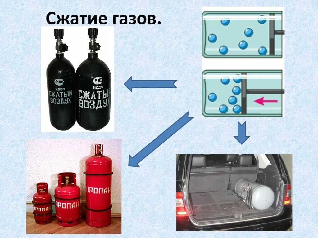 Можно сжать газ