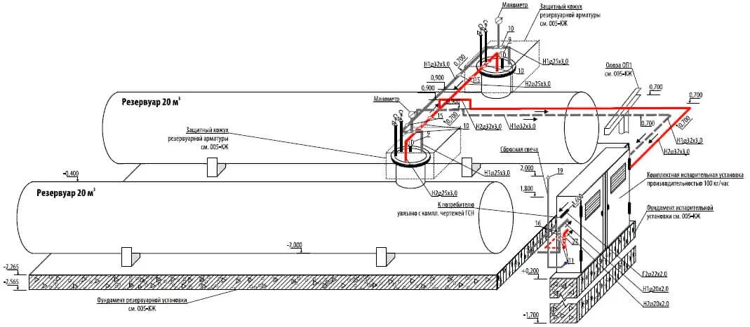 Линия подачи воды. Обвязка подземных резервуаров СУГ. Монтаж емкости подземной схема. Электрообогрев трубопровода на чертежах. Схема заземления резервуара.