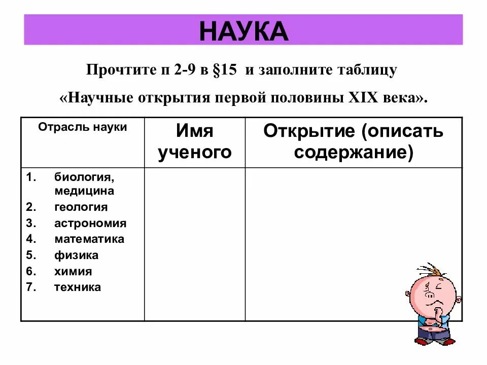 Таблица наука в 1 половине 19 века. Таблица открытия ученых в первой половине 19 века таблица российских. Научные открытия первой половины XIX века. Ученый отрасль науки открытие 19 век таблица. Наука в 19 веке таблица 9 класс