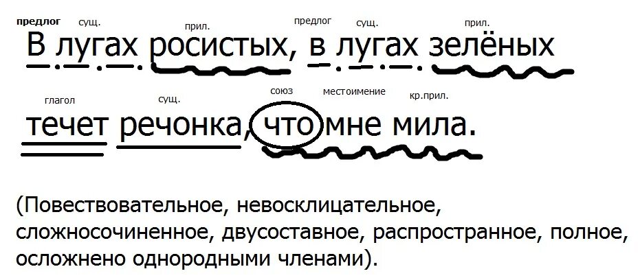 Схема синтетический разбор предложения. Синтаксический разбор предложения. Разбор сложного предложения. Синтаксический разбор предложения схема.