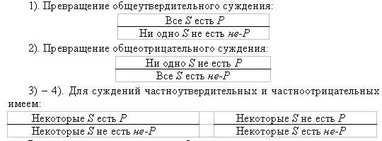 Способы преобразования суждений. Превращение суждений в логике. Превращение суждений в логике примеры. Превращение общеутвердительного суждения. Обращение и превращение в логике.