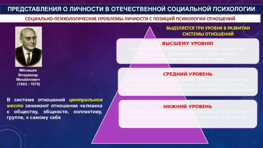 Автор теории отношений. Личность в Отечественной психологии. Представления о личности в Отечественной психологии. Социальная психология личности. Социально-психологические представления о личности.