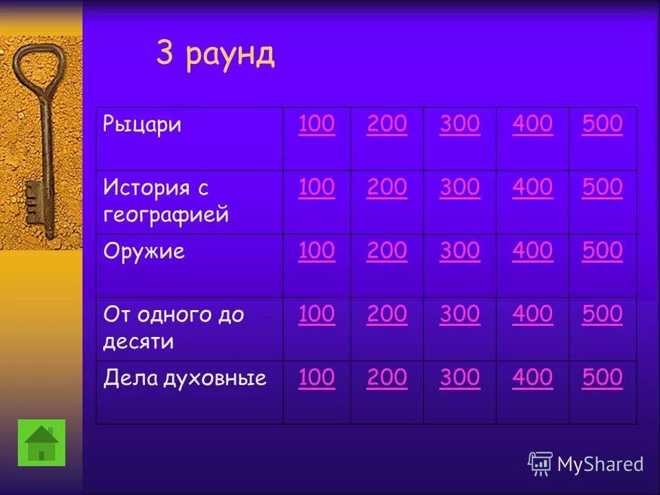6 класс всеобщая история слушать мир ислама. лена времени окружающий мир. картинки по истории средних веков 6 класс. развлечение рыцарей в средневековье. викинги презентация.
