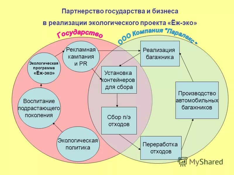 схема внедрения системы экологического менеджмента на предприятии. окружающей среды для внедрения и. окружающей среды для внедрения и. окружающей среды для внедрения и.