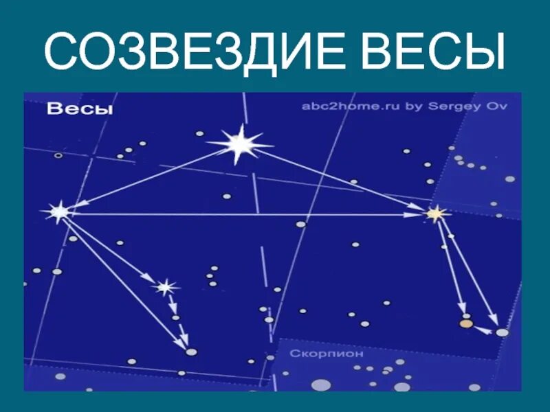 Созвездия 4 класс. Созвездие весы с названием звезд. Созвездие весы самая яркая звезда название. Схема основных звезд созвездия весы. Созвездие весы атлас определитель.