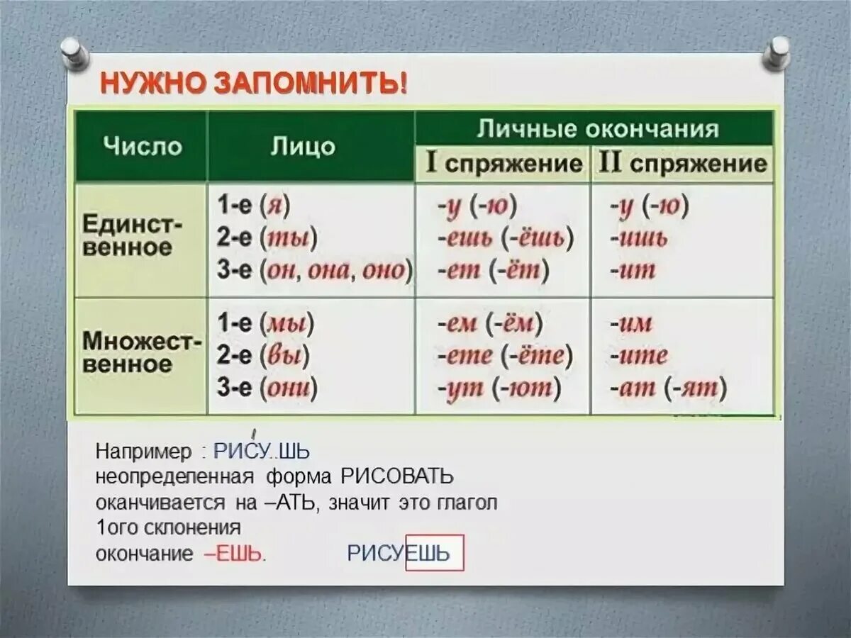 Море какое окончание. Спряжение в русском языке 1 2 3 лицо глагола. Спряжение склонение лицо глаголов. Склонение глаголов в русском языке. Таблица спряжений 1 спряжение 2 спряжение.