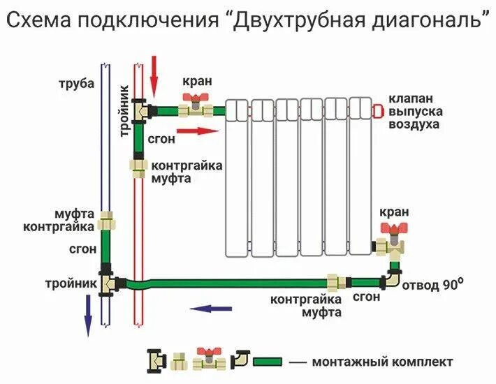 Для чего нужен байпас. Схема подключения радиатора с байпасом и кранами. Схема подключения радиатора с байпасом. Схема подключения батареи с байпасом. Схема подключения радиаторов отопления с байпасом.