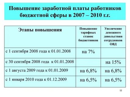 Прибавка к зарплате