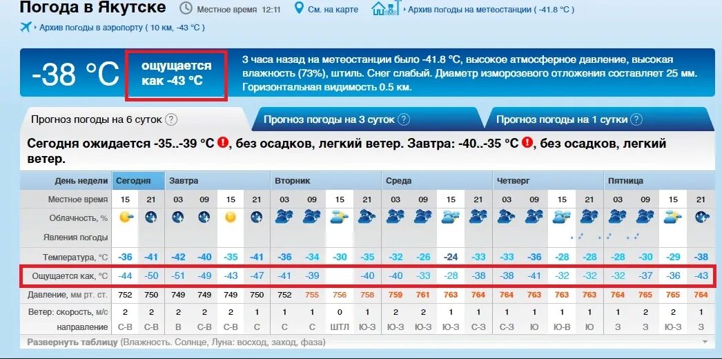 Погода амга рп5. Погода в Якутске. Прогноз погоды в Якутске. Погода в Якутске сегодня. Гисметео Якутск.