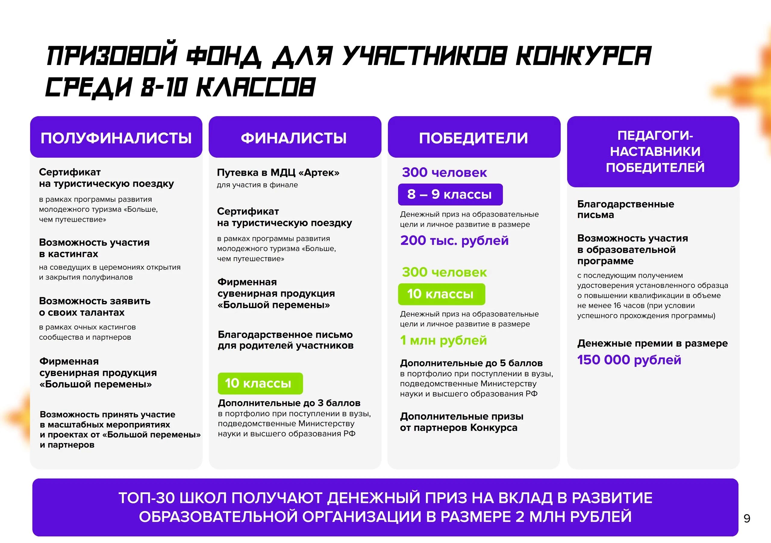 большая перемена этапы. положение конкурса большая перемена 2023. вызовы большой перемены. большая перемена конкурс 2023. достижения на сегодняшний день.