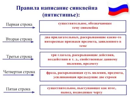 Синквейн к слову закон