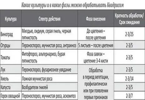 Квадрис инструкция по применению
