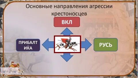 Борьба с крестоносной агрессией
