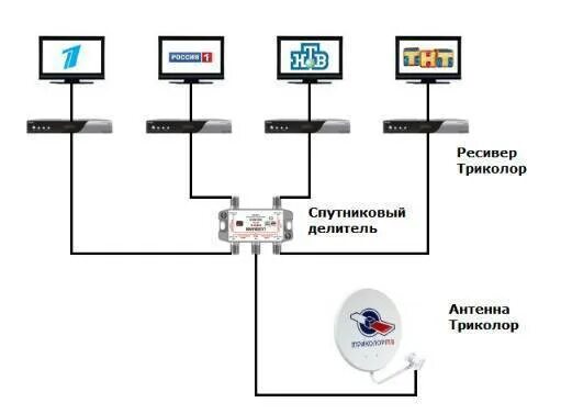 Схема подключения антенных кабелей к ресиверу на 2 ТВ. Схема подключения ТВ Триколор 3 ТВ. Схема подключения Триколор на 2 телевизора от одной антенны Триколор. Схема подключения антенного кабеля на 3 телевизора.