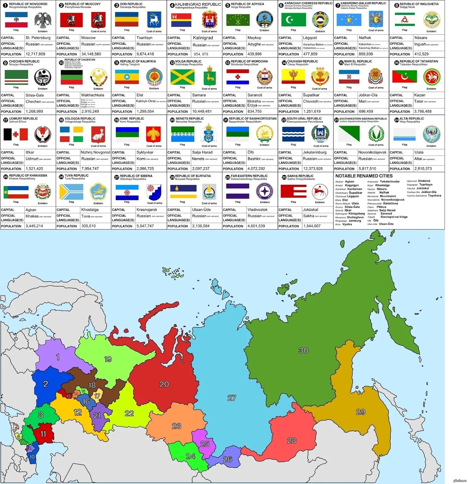 Распад республик. Альтернативная карта распада России. Карта распада России. Распад России. Развал России.