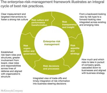 Risks of risk decisions
