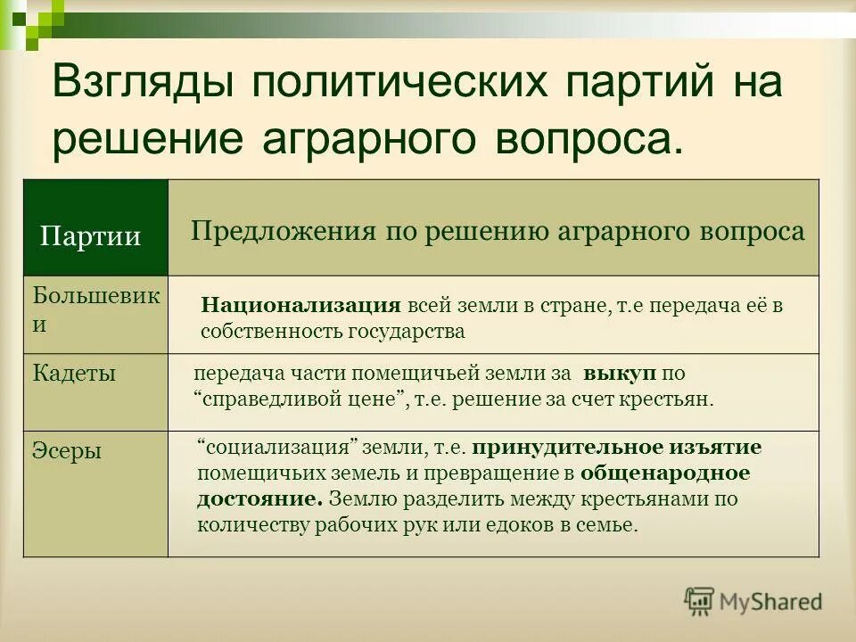 Акимов книга 1941 год политиздат. Кадеты решение аграрного вопроса. Национальный вопрос рсдрп. Основания для прекращения деятельности политических партий. Книга решения партии и правительства по хозяйственным вопросам.