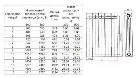 Радиаторы 500 технические характеристики