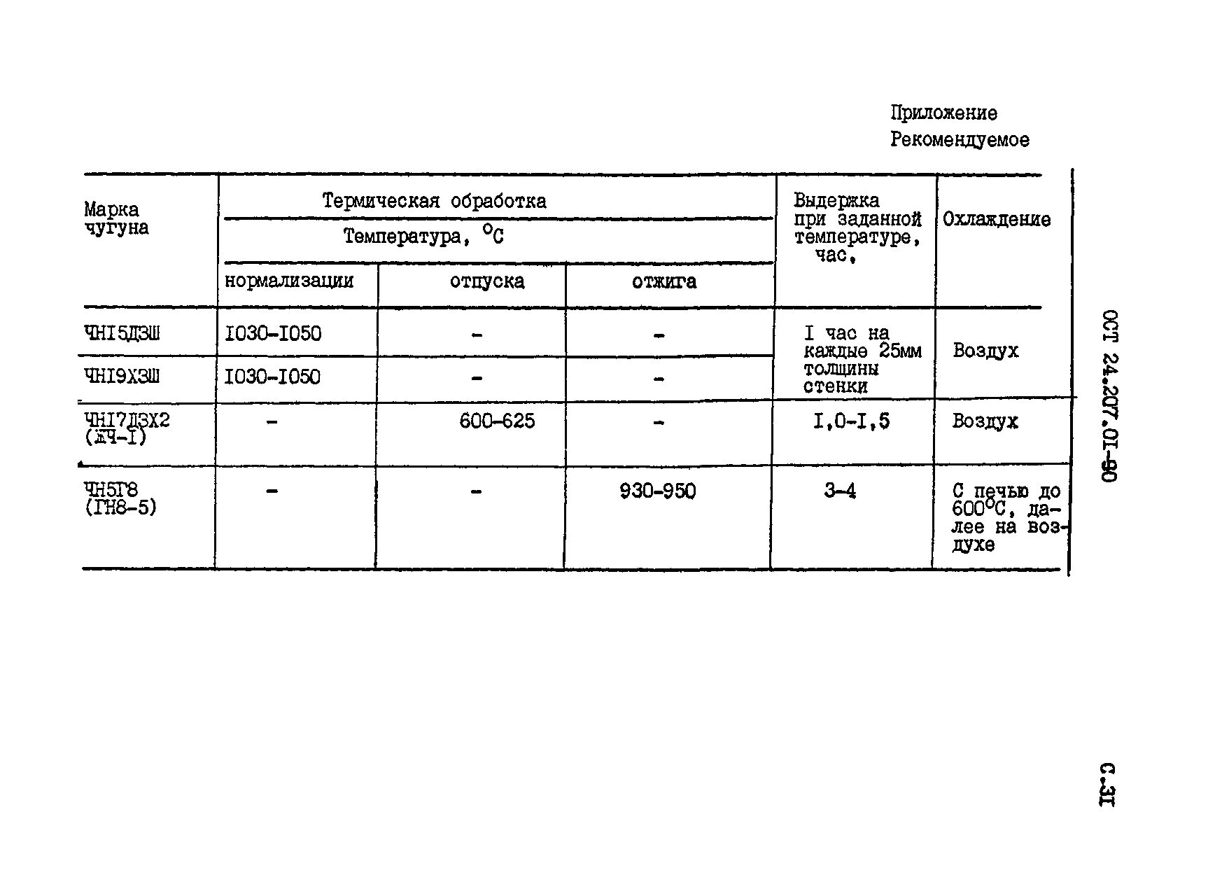 отливки из чугуна общие технические условия