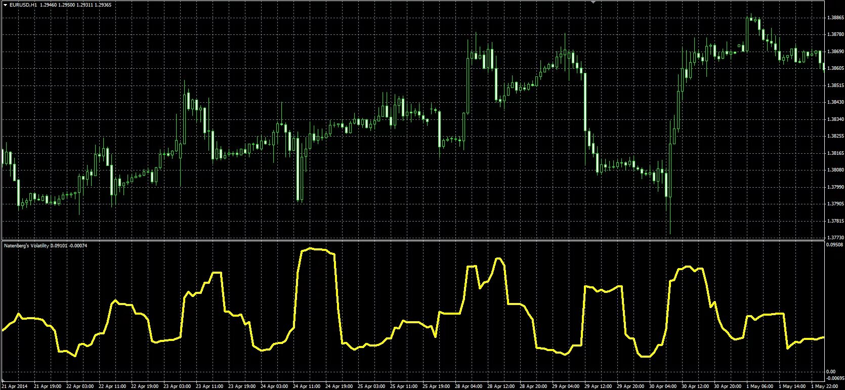 Flat indicator. Индикатор Flat channel mt4. FL 11 indicator mql4. Стрелочный индикатор RSI mt4. Mql5 индикатор RSI + ma.