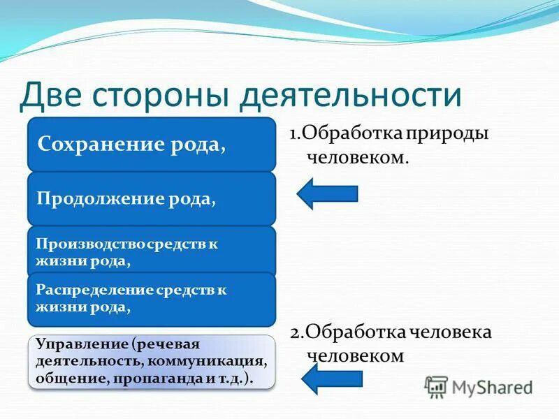 Сохранить деятельность
