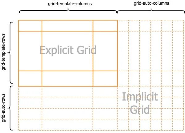 Auto column. Css grid layout. Table in excel. Меню сервис в экселе. Сетка для построения логотипа.