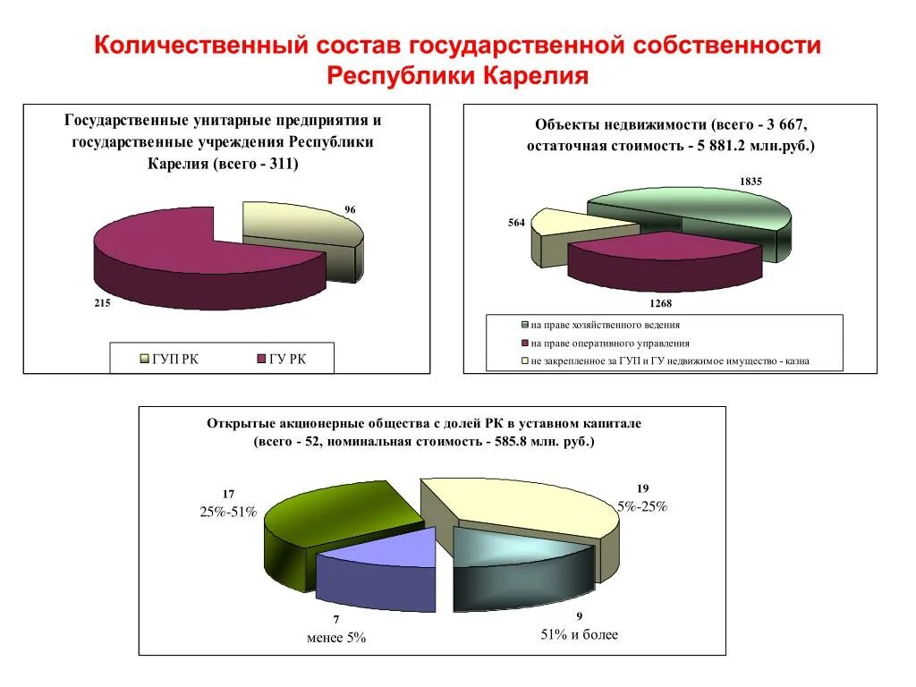 Задача унитарных предприятий