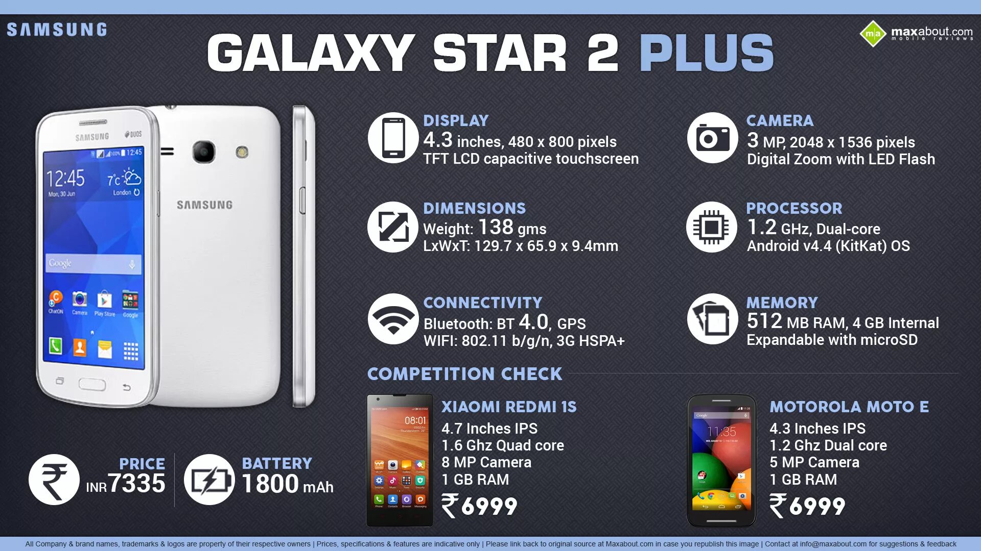 Samsung Star 2 Plus. Samsung Galaxy start 2. Самсунг старт 2 плюс. Samsung Galaxy Core 2. Галакси стар купить билет