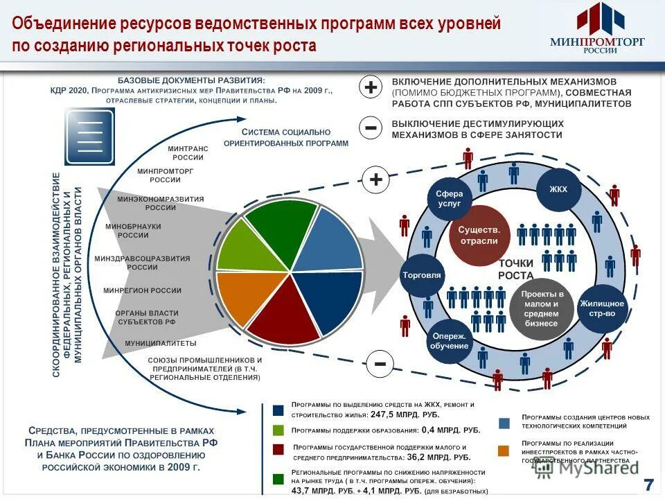 Направления торговли россии