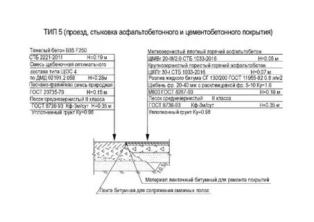 Проезд тип 1