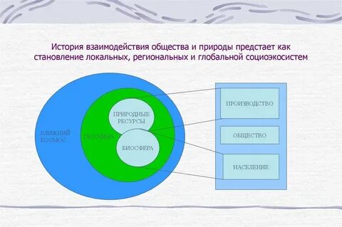 Взаимодействие общественных систем