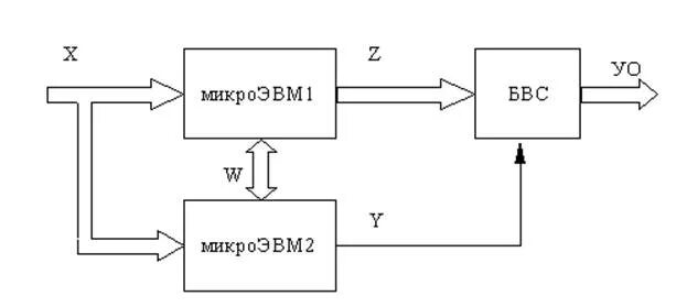 Блок входных сигналов. Тяговый электропривод схема. Одноканальные схемы прикладного телевизионного устройства. Субблок на схеме. Блок входных сигналов бсв-2.
