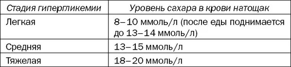 Какой должен быть сахар крови после еды. Сахар после еды норма диабет 2 типа. Норма сахара в крови у мужчин больных диабетом 2 типа. Нормальный уровень Глюкозы в крови после еды. Норма сахара у диабетиков 2 типа.