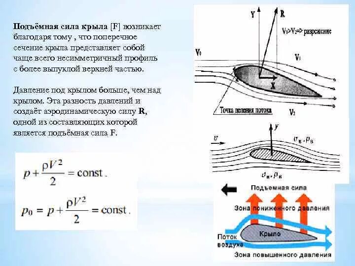 Аэродинамика крыла самолета подъемная сила. Формула подъемной силы аэродинамика. Формула расчета подъемной силы. Аэродинамика крыла формулы.