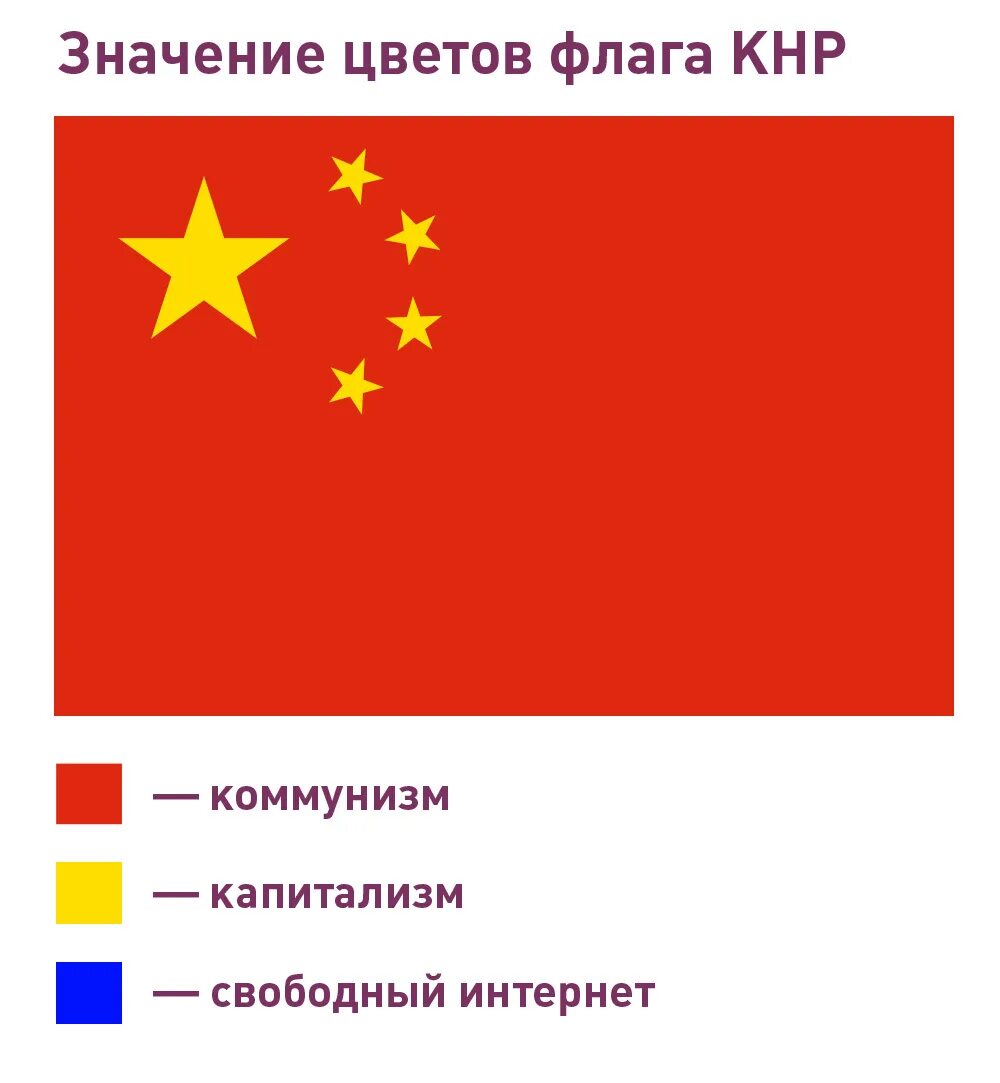Значение китайских цветов. Цвет китайского флага. Что означают цвета флага Китая. Флаг Китая значение.