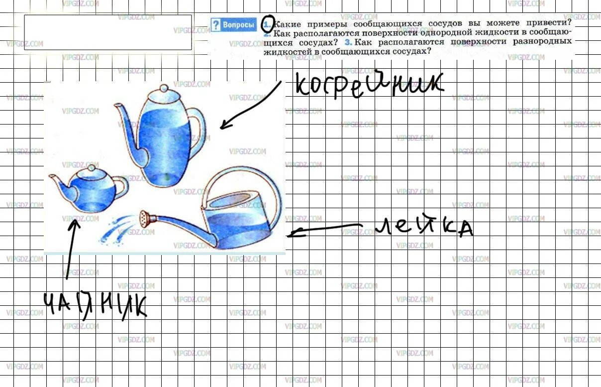 Какие примеры сообщающихся. Пёрышкин 7 класс физика сообщающиеся сосуды. Сообщающиеся сосуды физика 7 класс. Привести примеры сообщающихся сосудов. Приведите примеры сообщающихся сосудов.