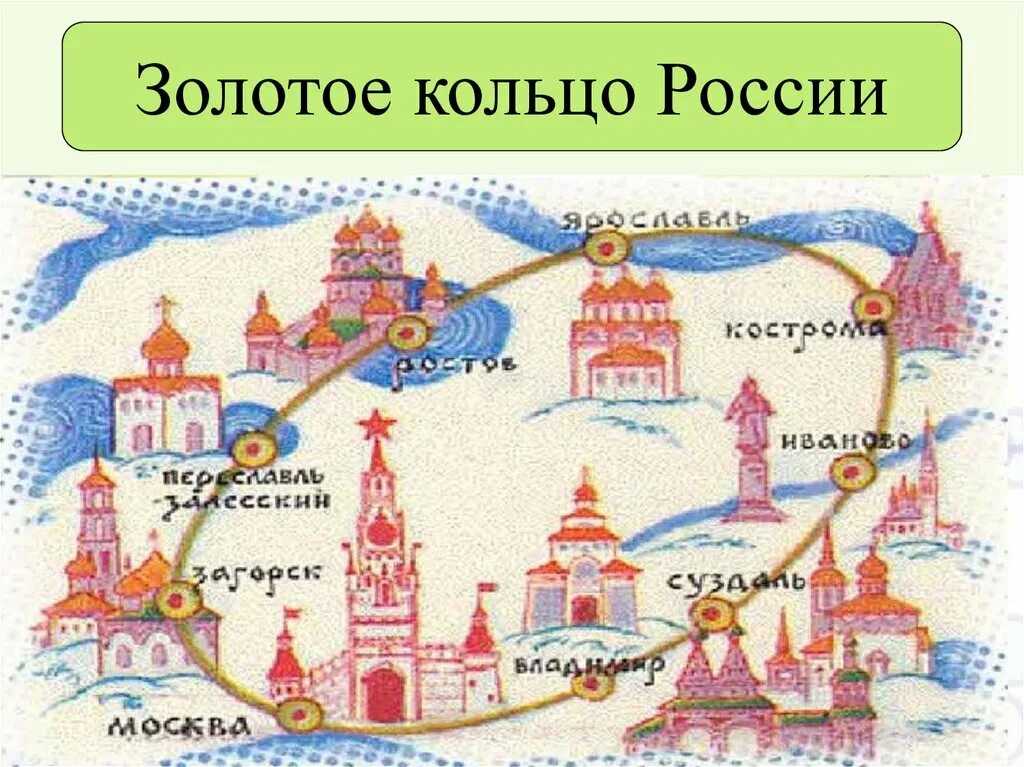 Золотое кольцо России рисунок. Золотое кольцо России символ. Золотое кольцо России картинки городов. Золотое кольцо России 3 класс окружающий мир.