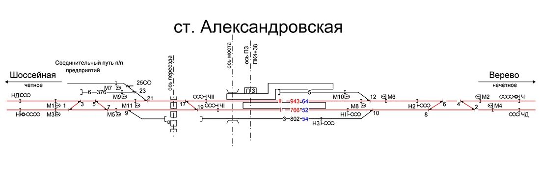 Схема однониточного плана станции. ЖД станция Александровская Пушкин. Тра станции Шушары схема. Станция Варшавская схема.