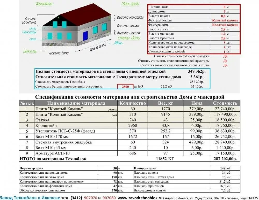 Смета на возведение каркасного дома. Смета на постройку дома. Себестоимость 1м2 строительства монолитного гаража. Смета для стройки дома из газоблока. Рассчитать отделку дома