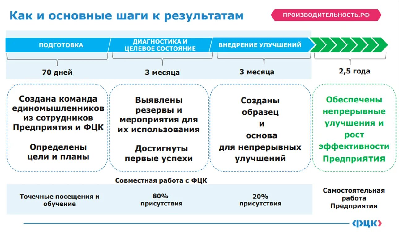 K&K Technology a.s. :: Жизненный цикл проектов и услуги группы компаний K&K