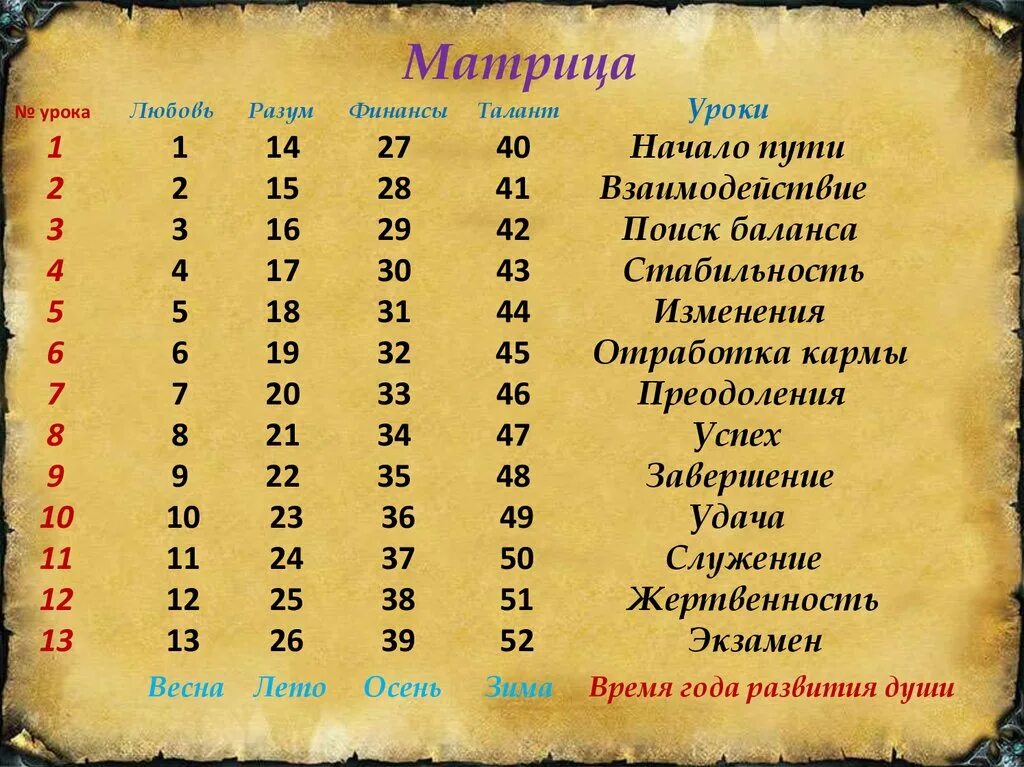 Кармические уроки по дате. Код матрицы таблица Джули по. Код матрицы в нумерологии. Код матрицы по дате рождения. Коды матрицы земли.