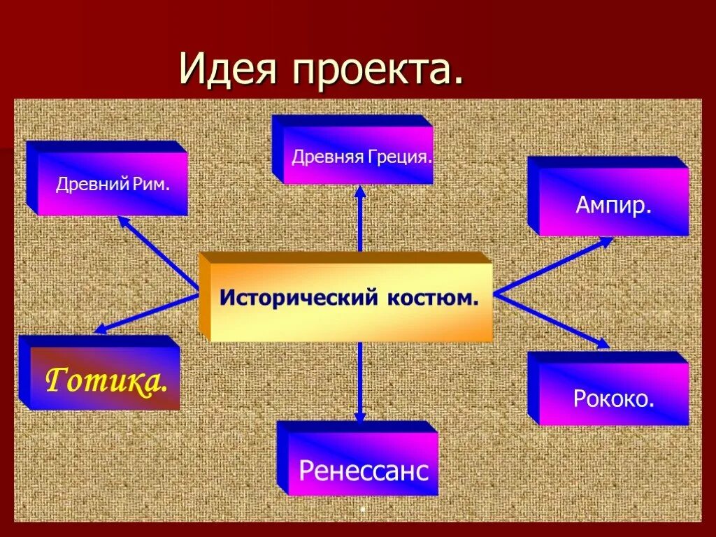 Какие идеи проекта. Идея проекта. Идея проекта пример. Презентация идеи проекта. Разработка идеи проекта.