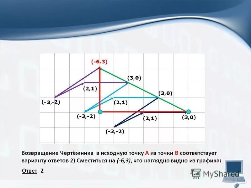 График изотермического процесса идеального газа. Какая функция соответствует графику. Выберите вариант который соответствует графику. Изобразить в 1 координатной плоскости графики функций. Какая функция соответствует графику.