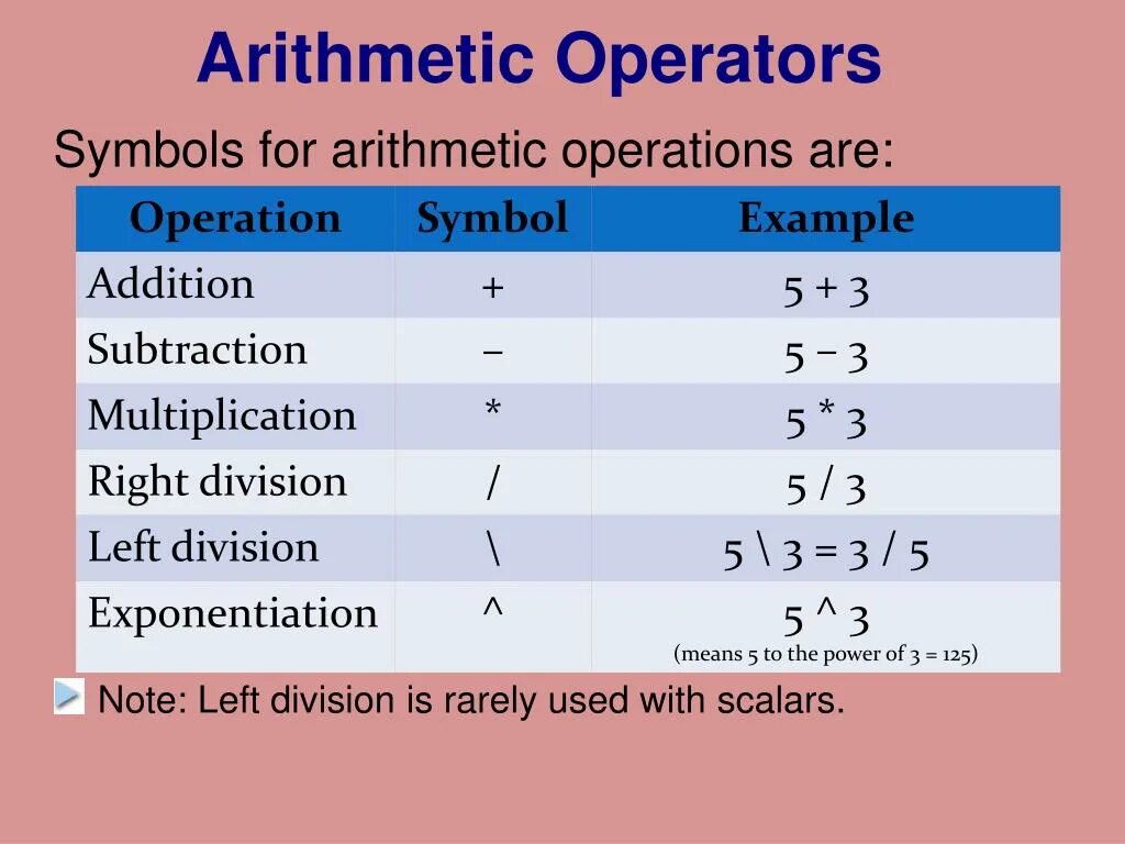 Operations orders. Arithmetic Operator. Умножение лелен е Инглиш. Arithmetical Operations. Arithmetic Actions.