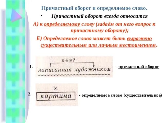 Причастный оборот всегда определение. Причастный оборот. Определяемое слово в причастном обороте. Определяемое слово в причастном обороте примеры. Как определить причастный оборот.